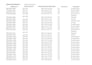 do excel data entry, construction project logs, and primavera scheduling